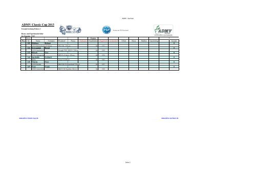 Weixdorf - ADMV Classic Cup