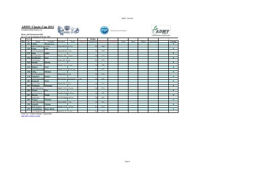 Weixdorf - ADMV Classic Cup