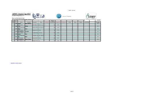 Weixdorf - ADMV Classic Cup