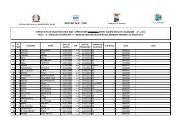 Graduatoria definitiva ammessi ai corsi prov di Matera - Regione ...