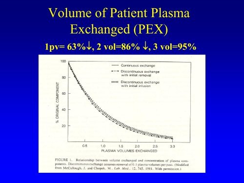 Apheresis: Basic Principles, Practical Considerations and