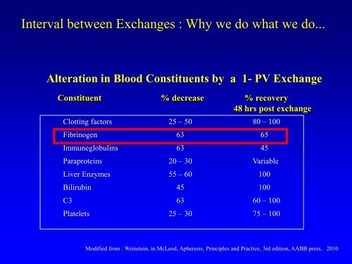 Apheresis: Basic Principles, Practical Considerations and