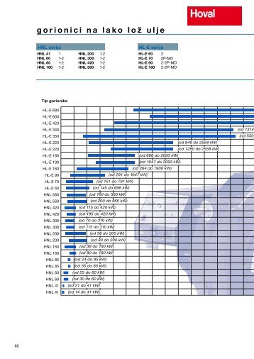 Tehnički katalog - Hoval