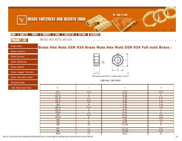 Brass Hex Nuts DIN 934 Brass Nuts Hex Nuts DIN 934 Full nuts Brass