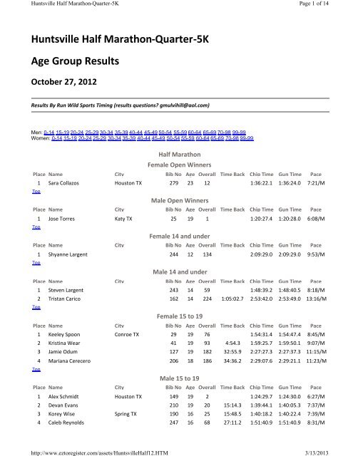 Huntsville Half Marathon-Quarter-5K Age Group Results October 27 ...