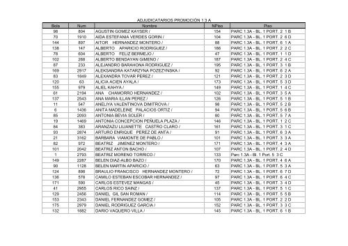 Listado adjudicatarios parcela 1.3.A - Ayuntamiento de Tres Cantos