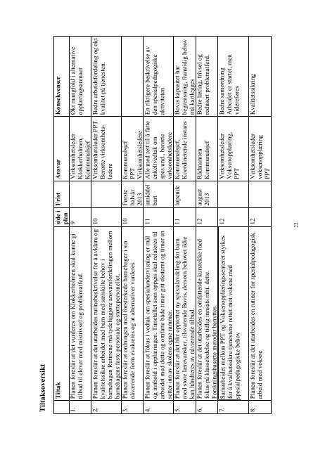 Denne spesialpedagogiske planen - Porsgrunn Kommune