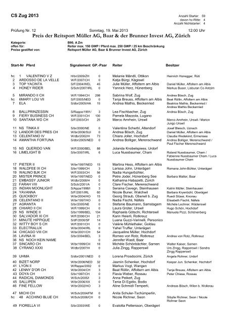 Startliste (PDF) - Zuger Springkonkurrenz