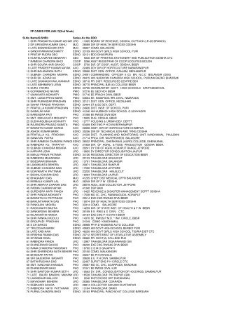 FP CASES FOR JAN.13(2nd Week) Sl.No.Name(S/SHRI) Series A/c ...