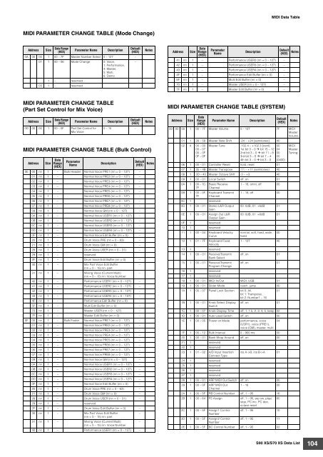 S90 XS/S70 XS Data List - zZounds.com