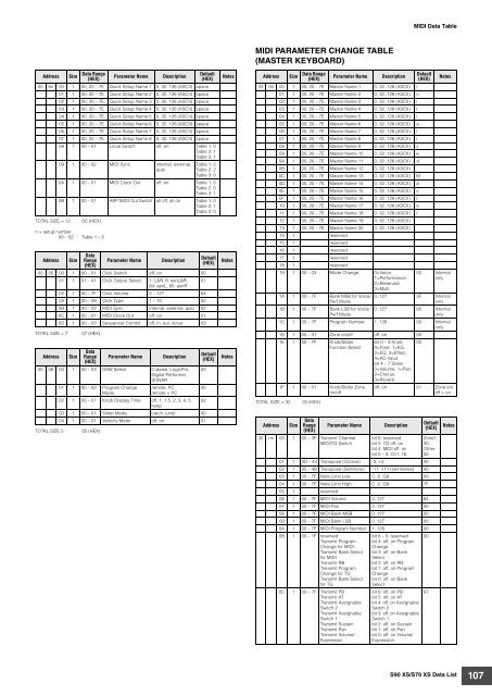 S90 XS/S70 XS Data List - zZounds.com