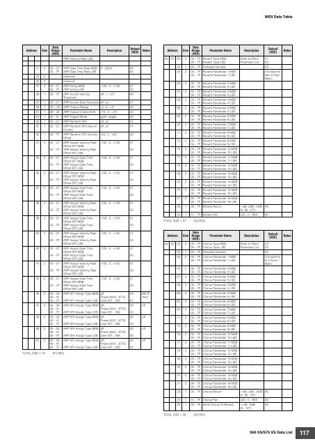 S90 XS/S70 XS Data List - zZounds.com