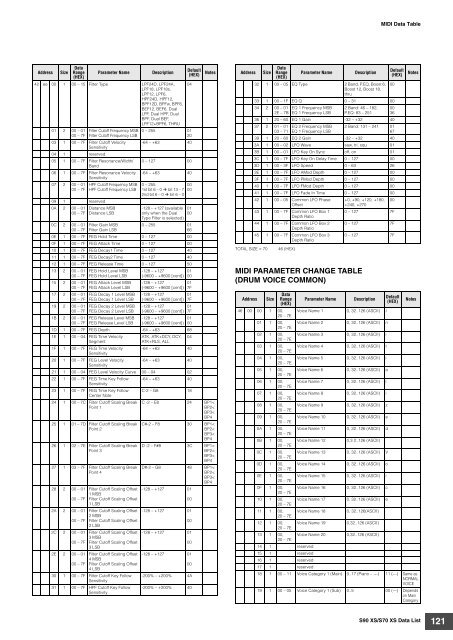 S90 XS/S70 XS Data List - zZounds.com