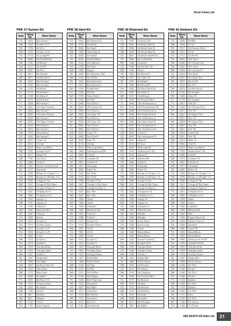 S90 XS/S70 XS Data List - zZounds.com