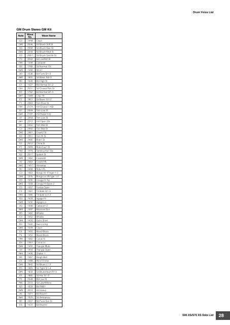 S90 XS/S70 XS Data List - zZounds.com