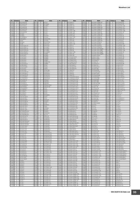 S90 XS/S70 XS Data List - zZounds.com