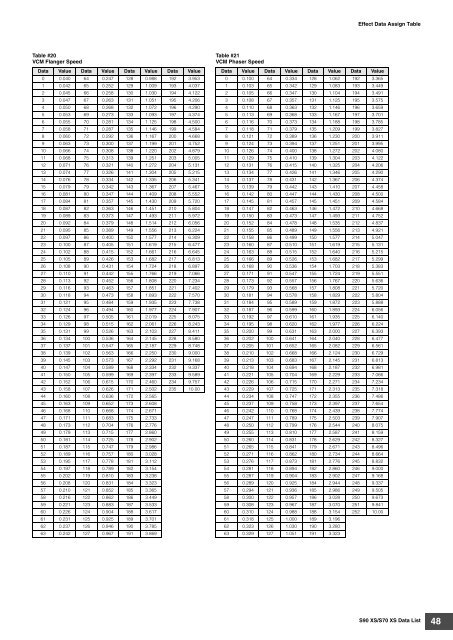 S90 XS/S70 XS Data List - zZounds.com