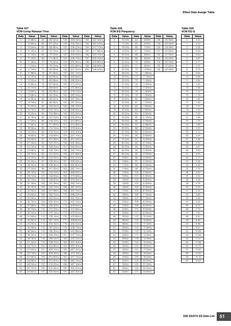 S90 XS/S70 XS Data List - zZounds.com