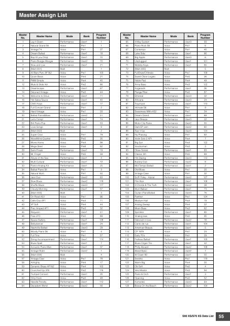 S90 XS/S70 XS Data List - zZounds.com