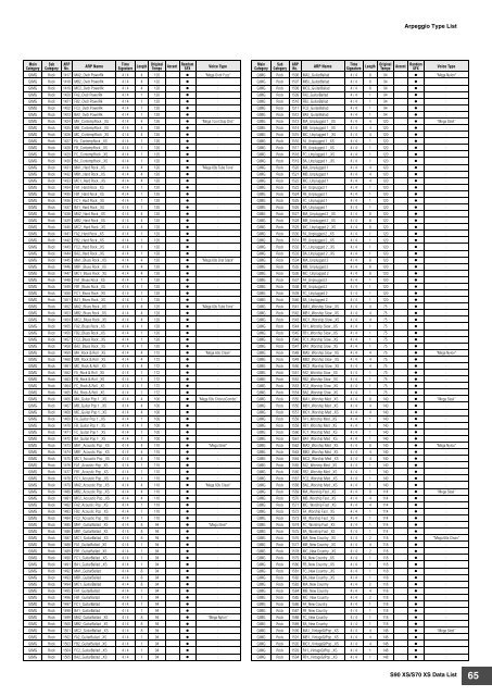 S90 XS/S70 XS Data List - zZounds.com