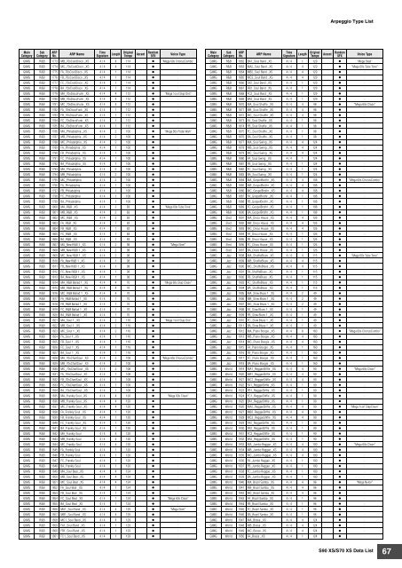 S90 XS/S70 XS Data List - zZounds.com