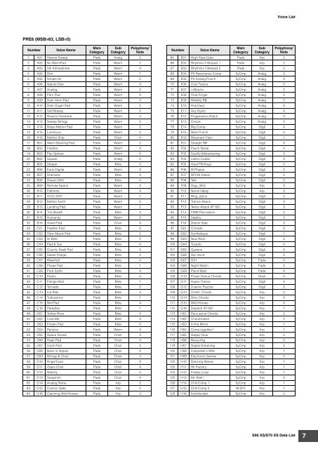 S90 XS/S70 XS Data List - zZounds.com
