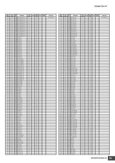 S90 XS/S70 XS Data List - zZounds.com