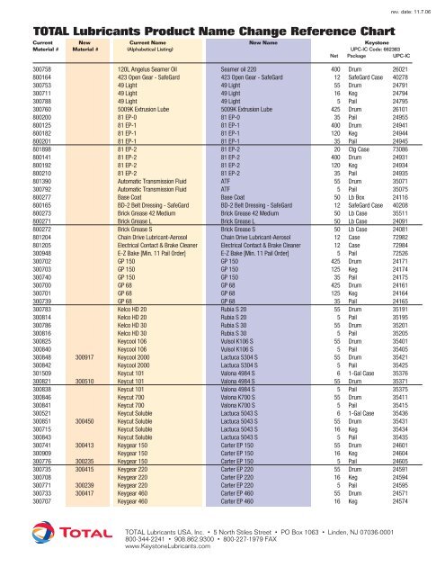 Keystone to TOTAL Convertion Chart - TOTAL lubricants