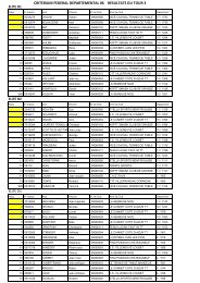 RÃ©sultats