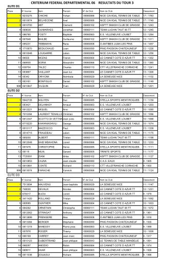 RÃ©sultats