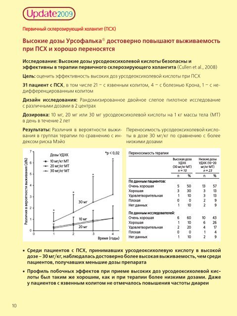 Скачать PDF-файл (3,49 МБ) - Др. Фальк Фарма ГмбХ