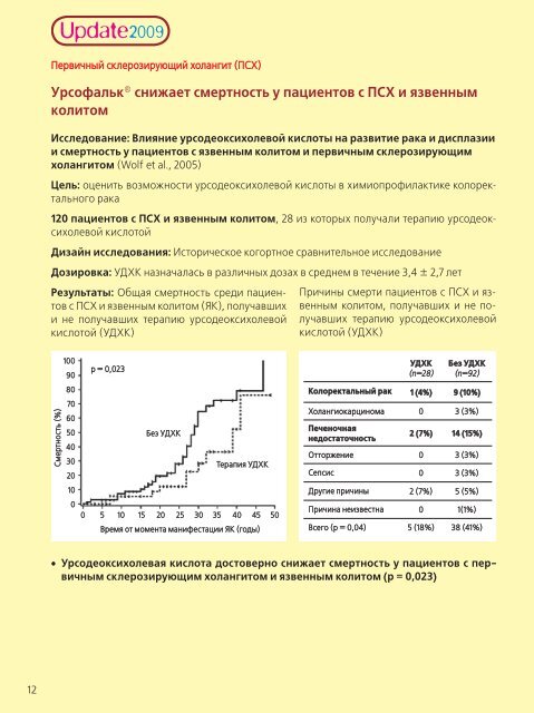 Скачать PDF-файл (3,49 МБ) - Др. Фальк Фарма ГмбХ