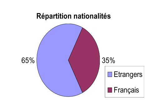 Evolution de la frÃ©quentation du Palais des Papes et ... - Atout France