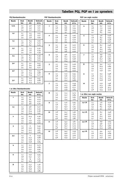 WEATHERMATIC Automatische beregening - VANTORRE pompen