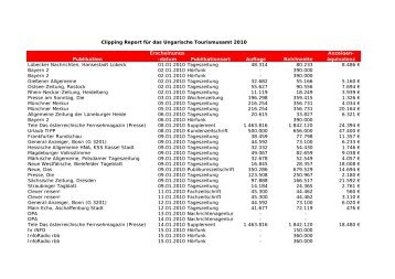 Clipping Report 2010 tabellenansicht 110203