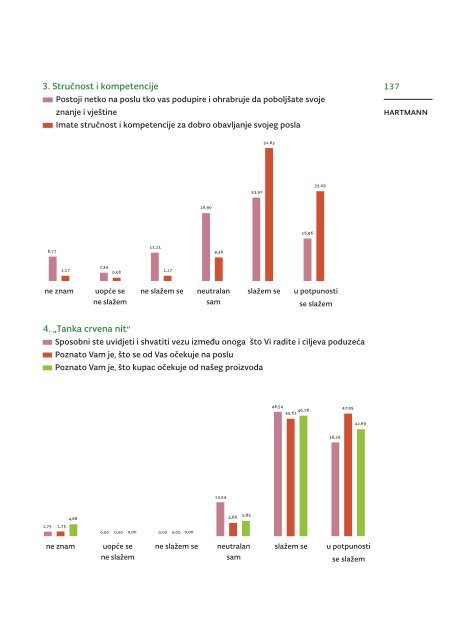 zbirka studija sluÄaja druÅ¡tveno odgovornog poslovanja - hrpsor