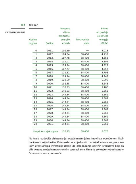 zbirka studija sluÄaja druÅ¡tveno odgovornog poslovanja - hrpsor