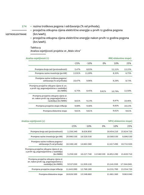 zbirka studija sluÄaja druÅ¡tveno odgovornog poslovanja - hrpsor