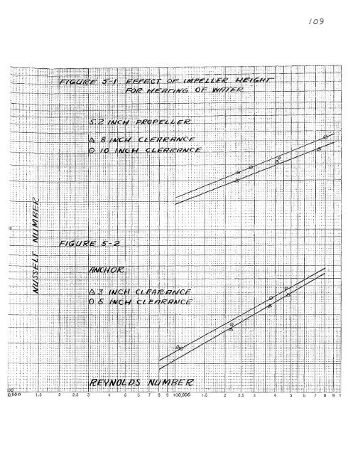 Prediction of batch heat transfer coefficients for pseudoplastic fluids ...