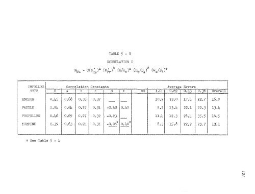 Prediction of batch heat transfer coefficients for pseudoplastic fluids ...