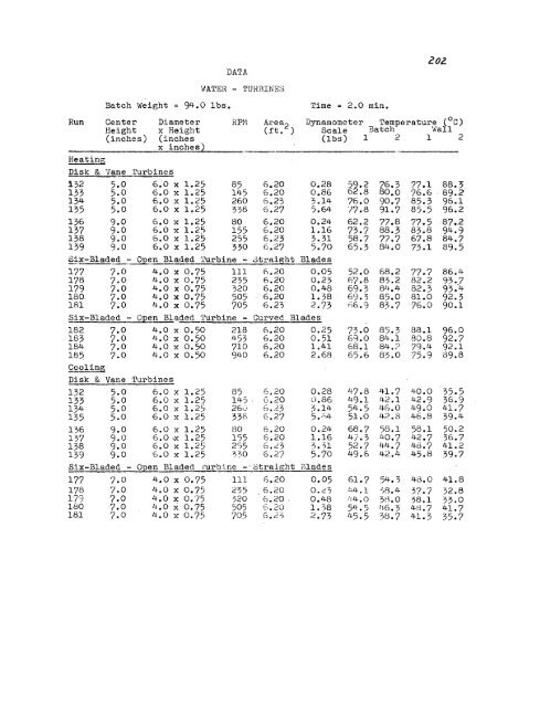 Prediction of batch heat transfer coefficients for pseudoplastic fluids ...