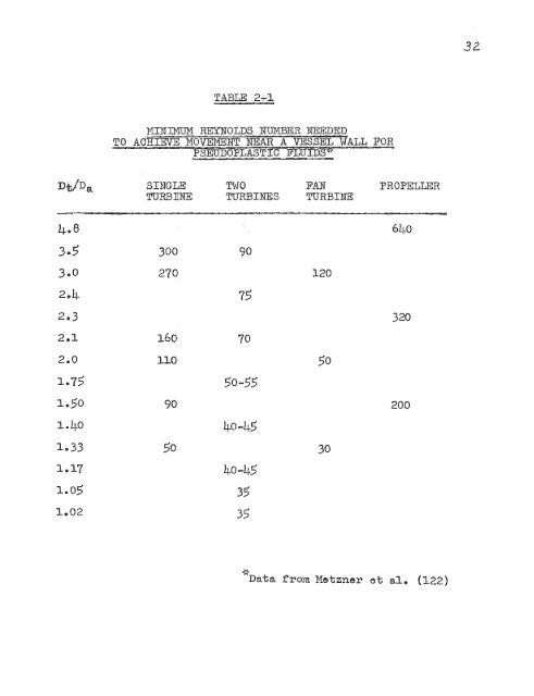 Prediction of batch heat transfer coefficients for pseudoplastic fluids ...