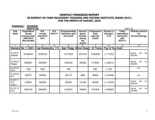 monthly progress report - Central Farm Machinery Training ...