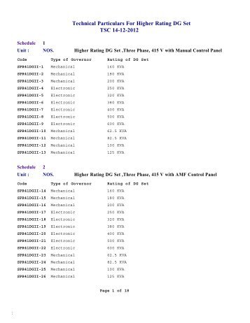 Technical Particulars For Higher Rating DG Set TSC 14-12-2012