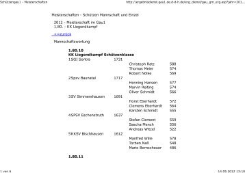 Ergebnisse - SchÃ¼tzenverein Germerode 1924 e. V.