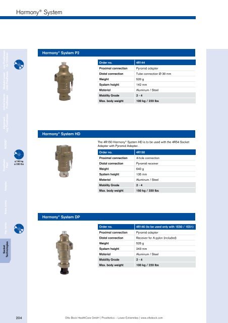 Prosthetics Lower Extremities - Kinetech Medical