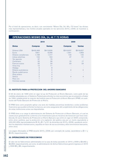 Reporte Anual 2010 - Actinver