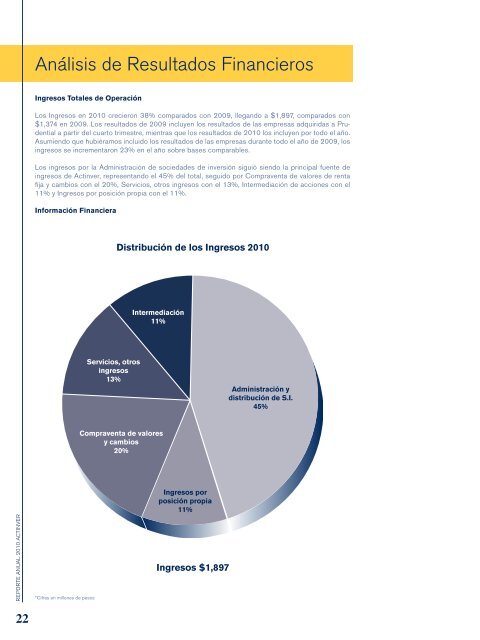 Reporte Anual 2010 - Actinver