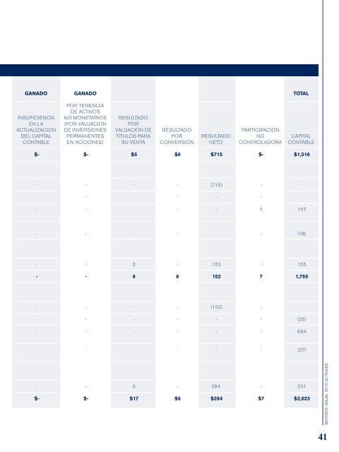 Reporte Anual 2010 - Actinver