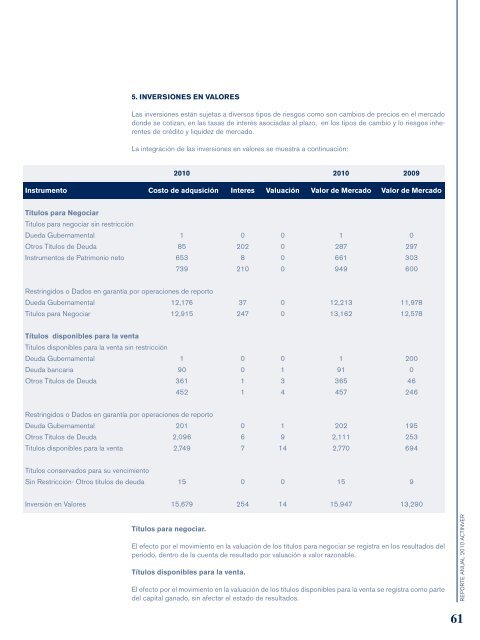 Reporte Anual 2010 - Actinver